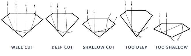 diamond-cut-scale