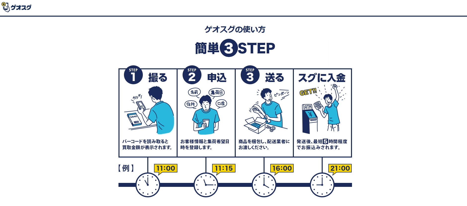ゲオ 買取 ゲオスグ
