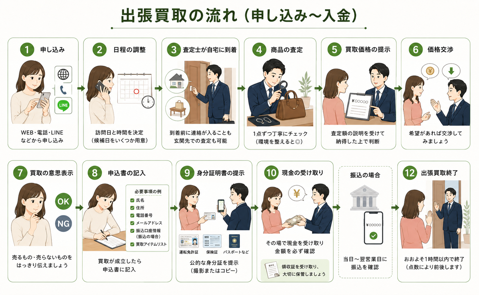 出張買取 流れ